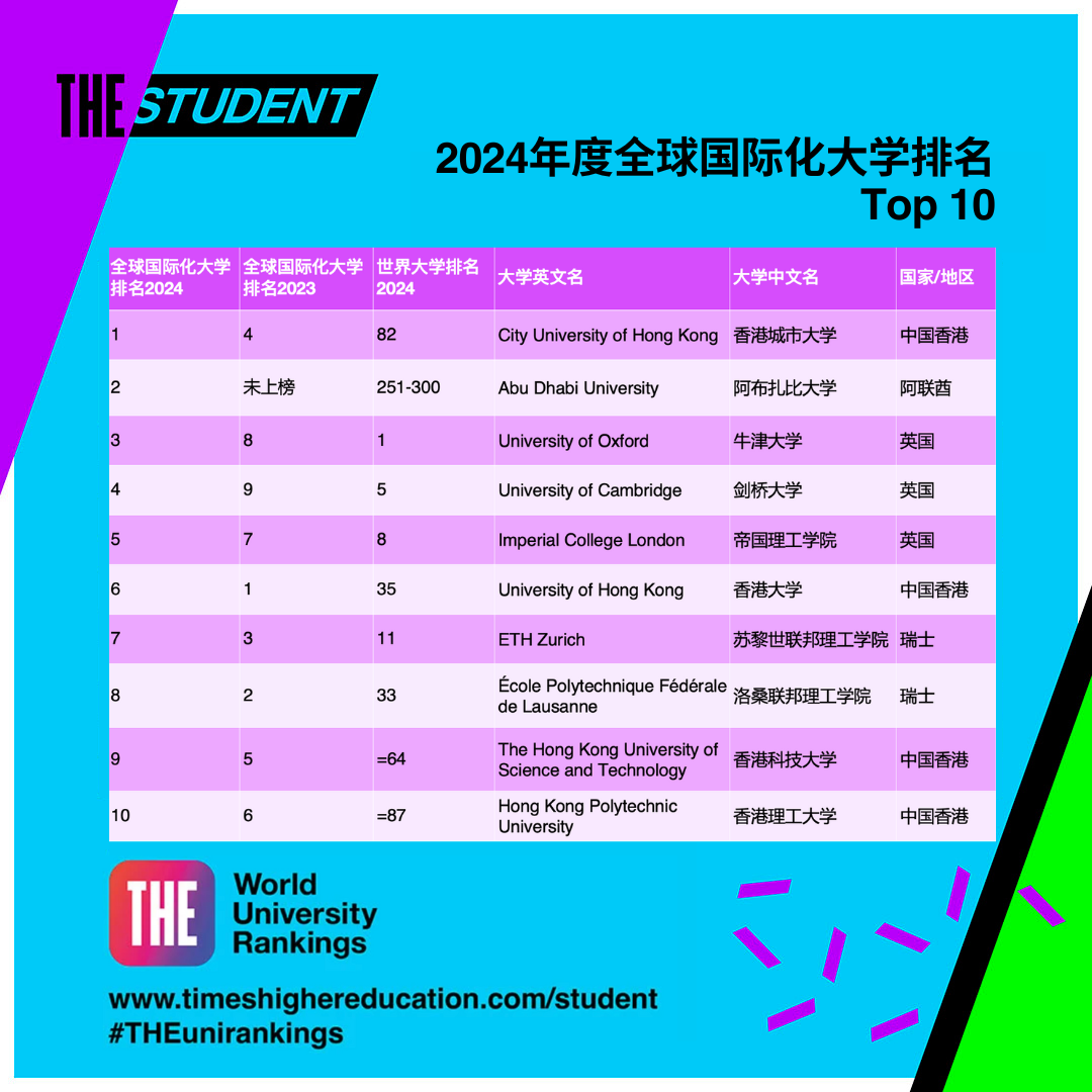 2024国际化大学排名Top 10.jpg