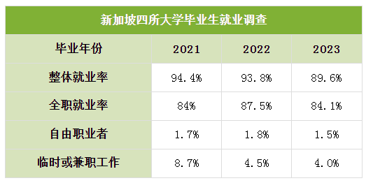 大学毕业生去年就业率下跌3.4个百分点.jpg