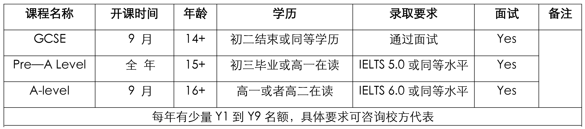 录取要求.jpg