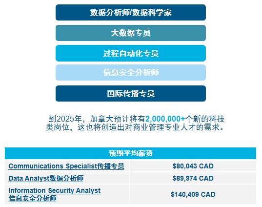 生物医学荣誉理学学士毕业后可从事的工作岗位及预期薪资.jpg