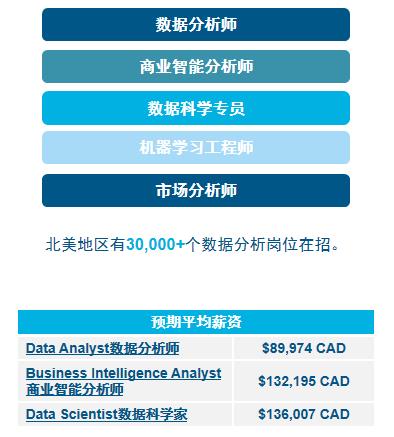 数据分析硕士（MDA）毕业后可从事的工作岗位及预期薪资.jpg