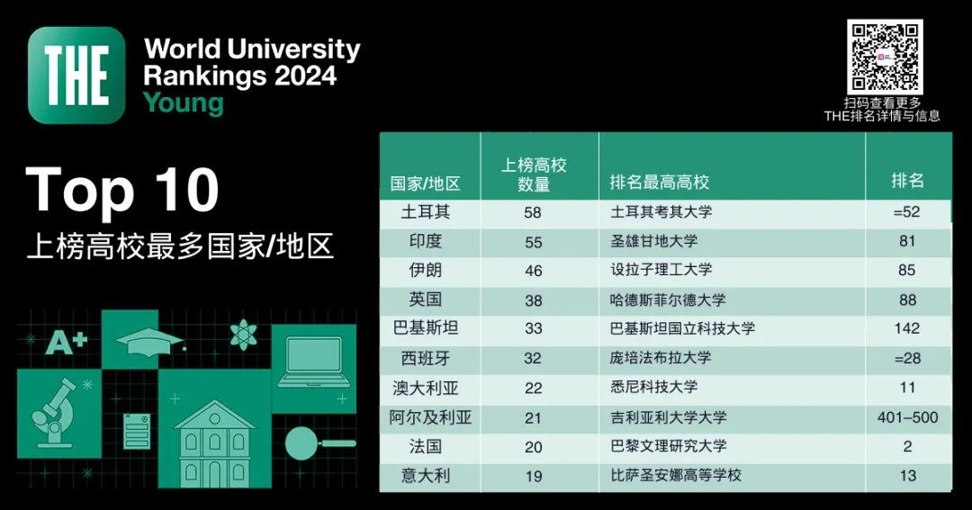 上榜最多的国家.webp.jpg