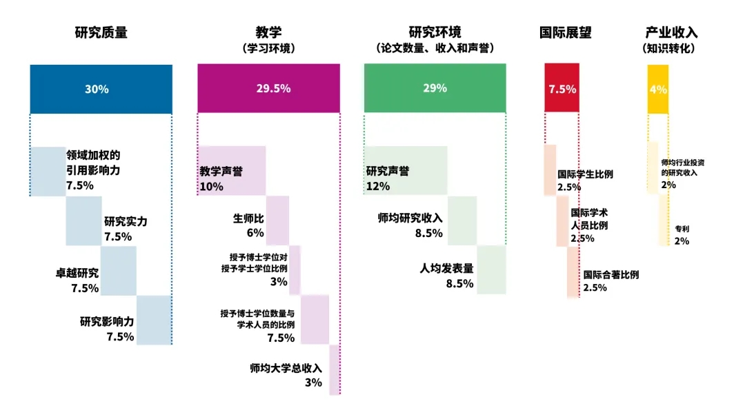 排名标准.webp.jpg