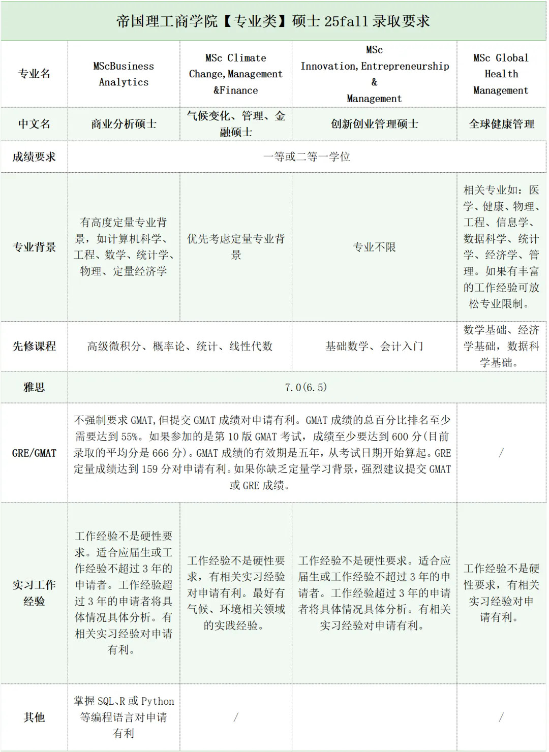 专业类硕士25Fall录取要求：.webp.JPG