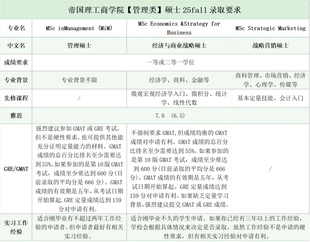 管理类硕士25Fall录取要求.webp.JPG