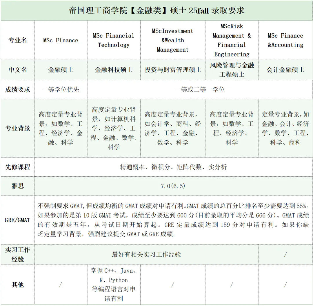 金融类硕士25Fall录取要求：.webp.JPG