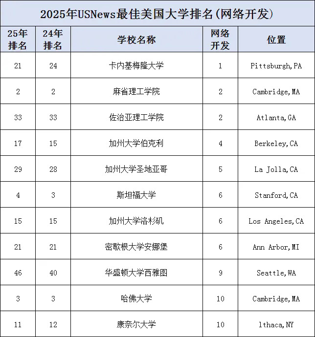网络开发.webp.JPG