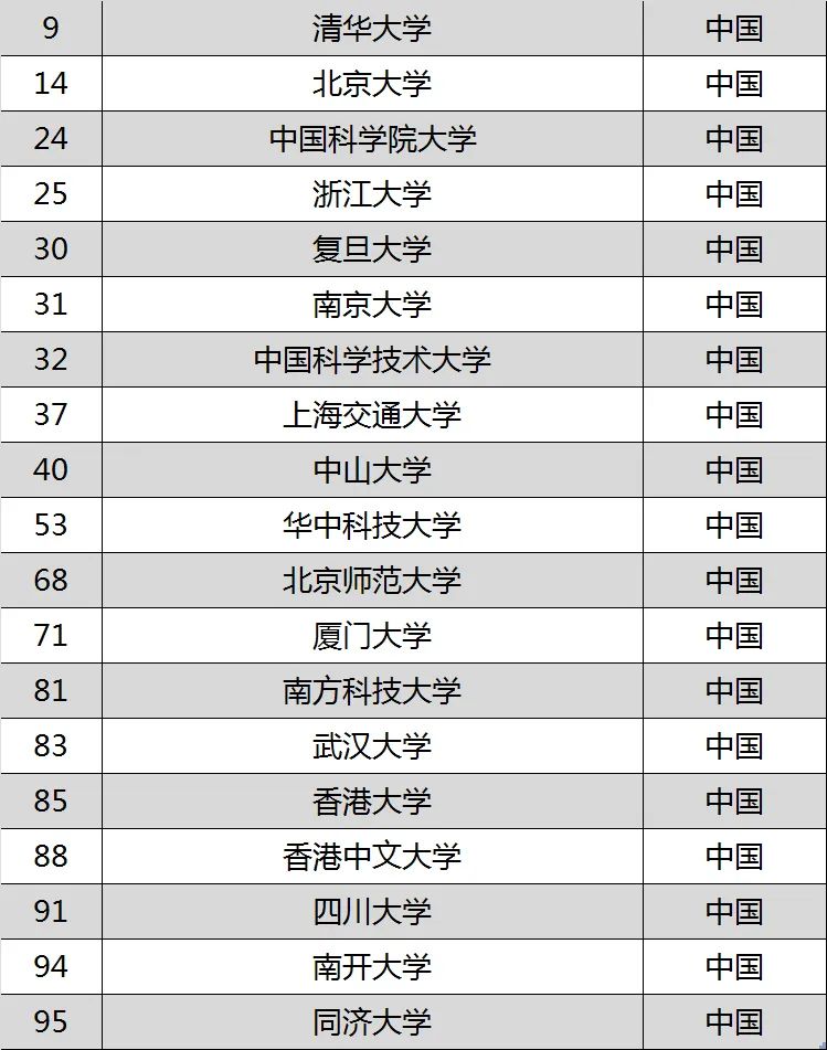 中国高校稳步上升.jpg
