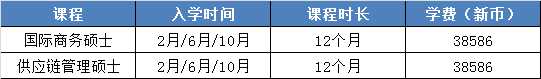 科廷大学新加坡校区硕士招生专业.jpg