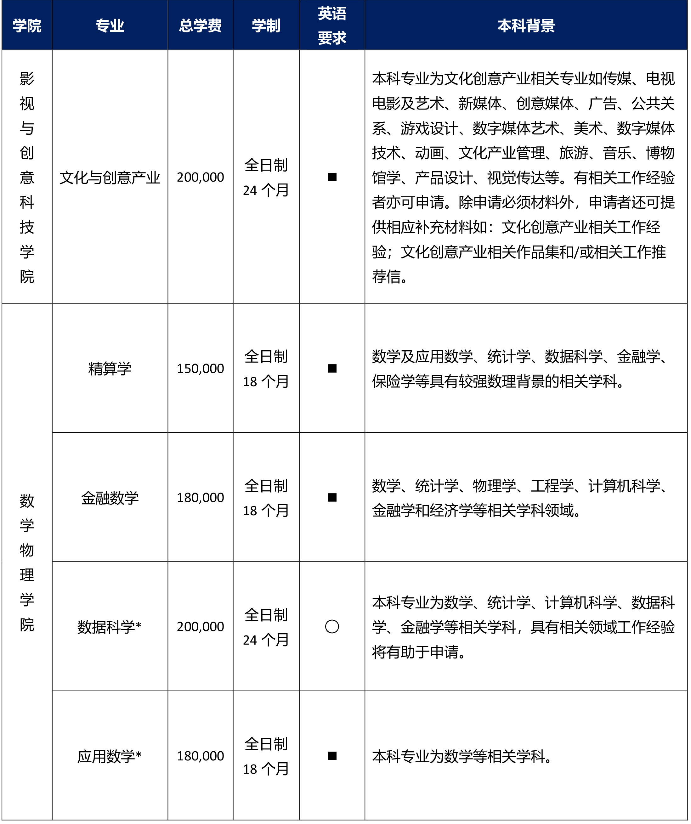 西交利物浦大学-硕士简章 (1).jpg