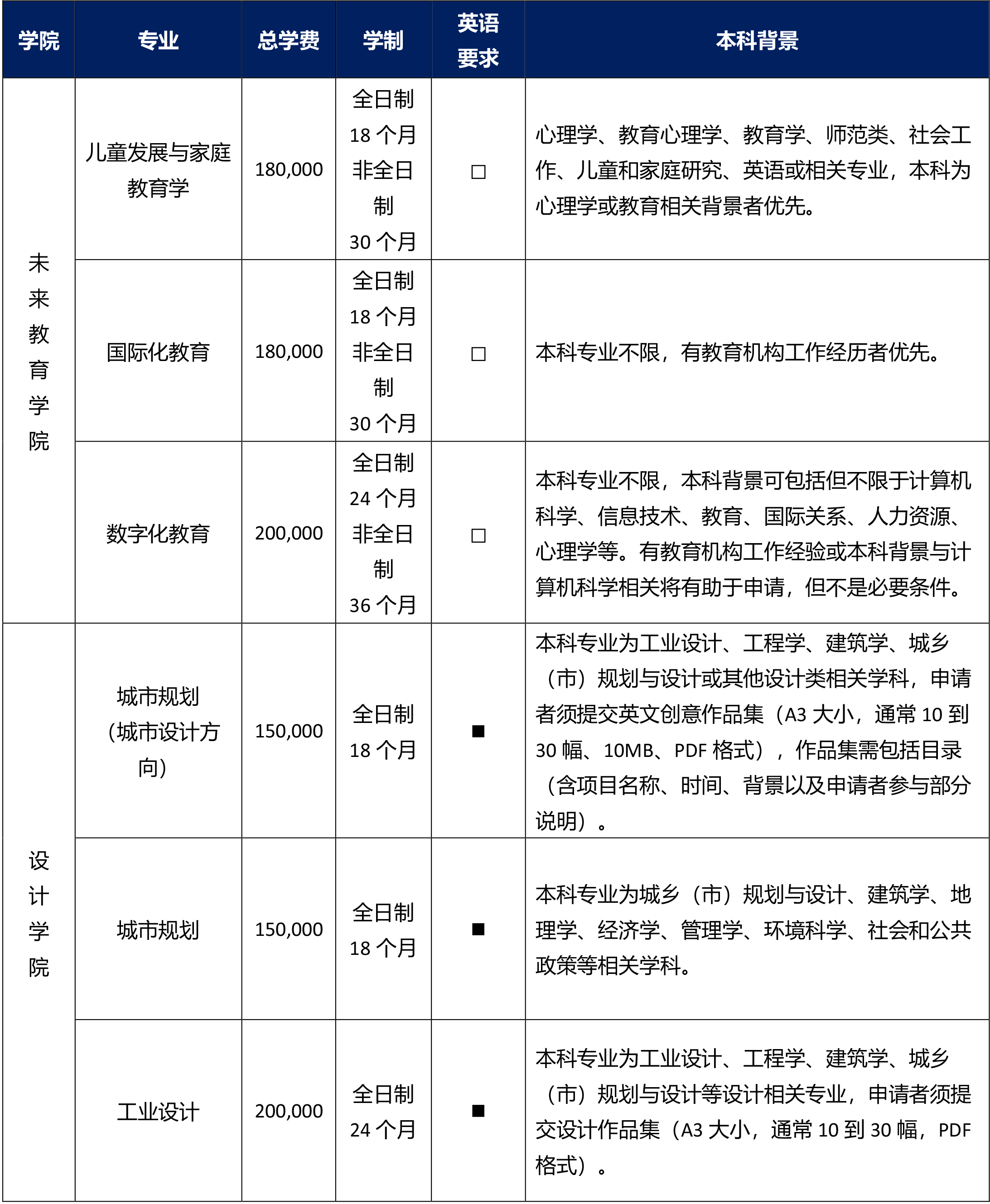 西交利物浦大学-硕士简章 (5).jpg