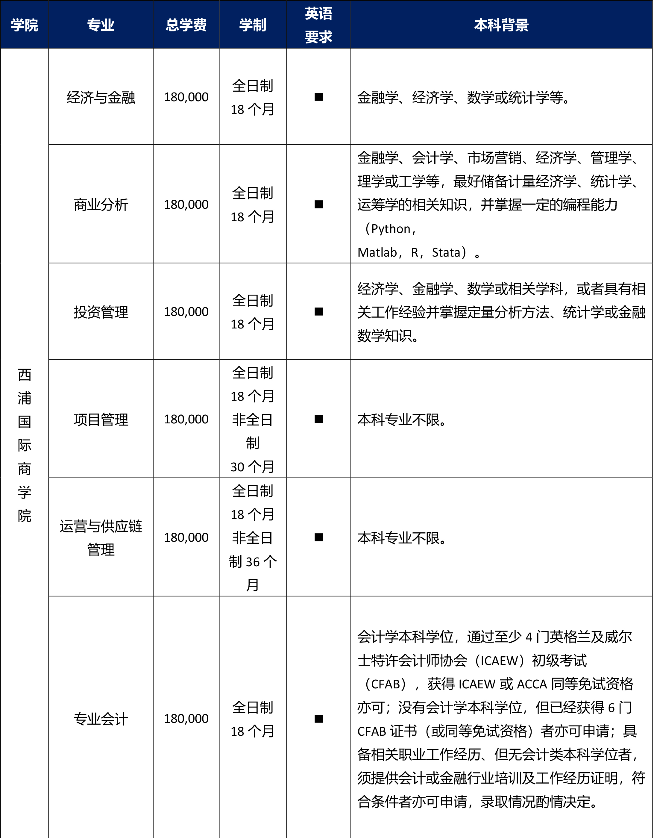 西交利物浦大学-硕士简章 (4).jpg