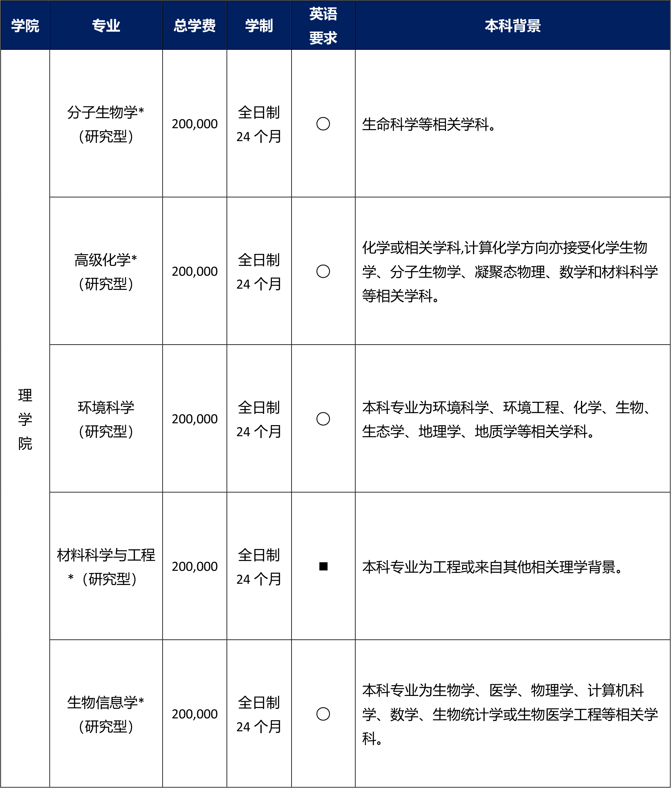 西交利物浦大学-硕士简章 (8).jpg