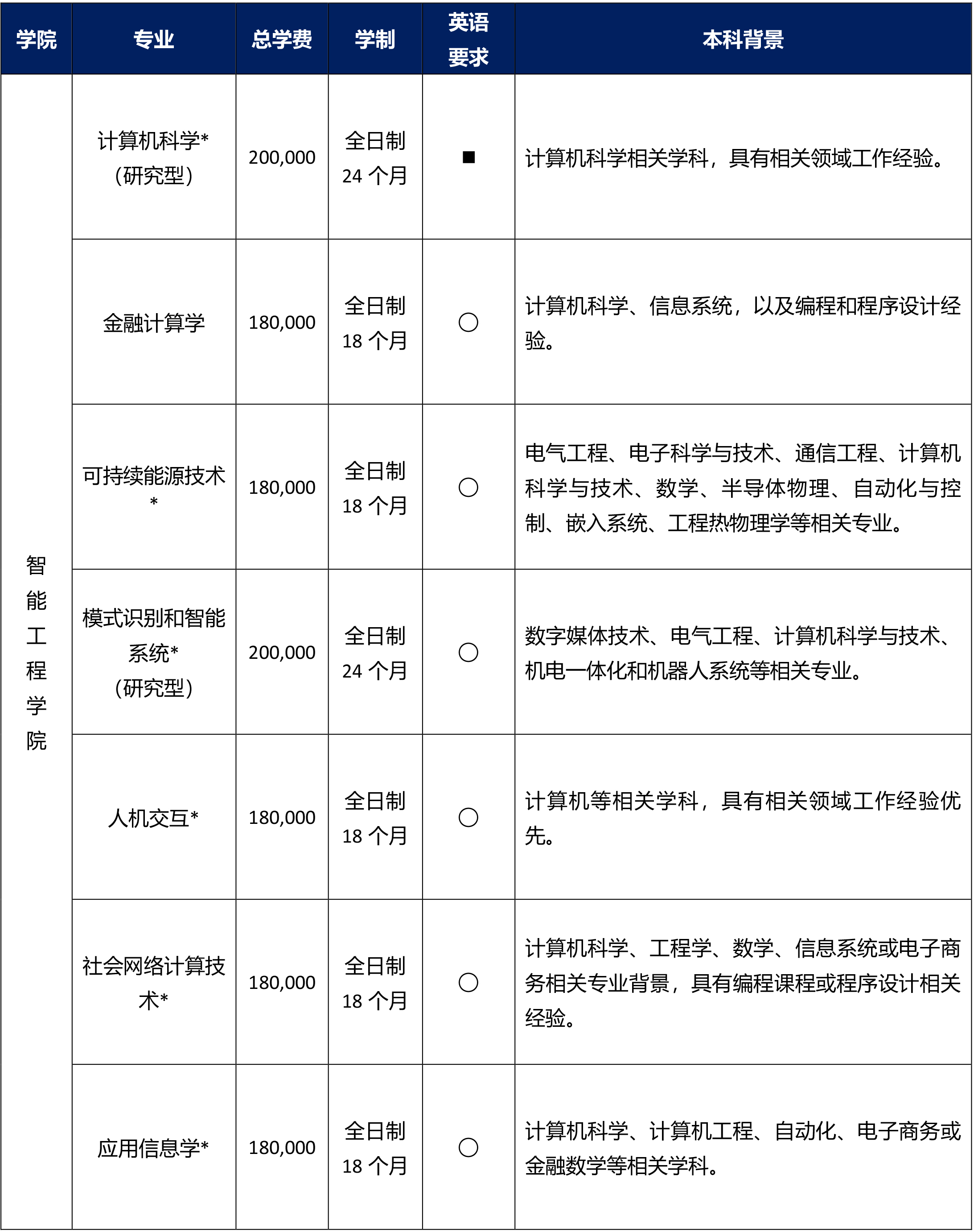 西交利物浦大学-硕士简章 (7).jpg