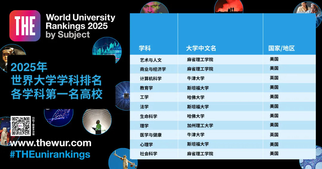 各学科第一的高校.webp.JPG