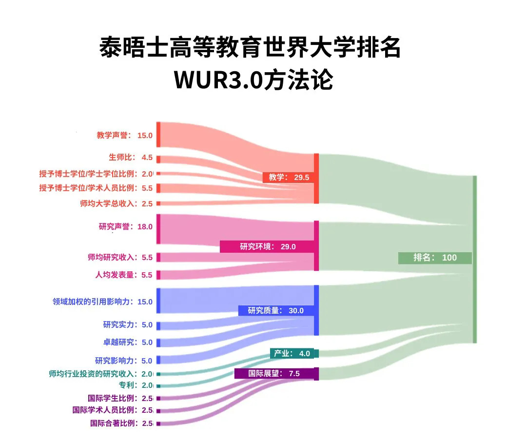 排名指标.webp.JPG