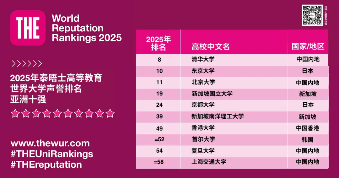 亚洲国家-地区高校表现.webp.JPG