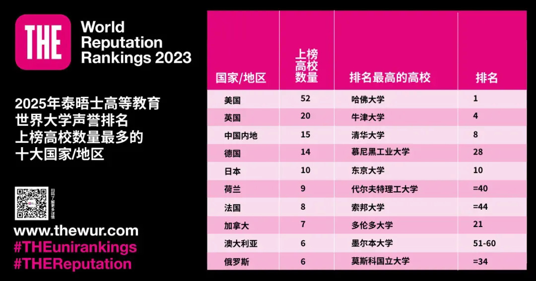 各国高校表现情况.webp.JPG