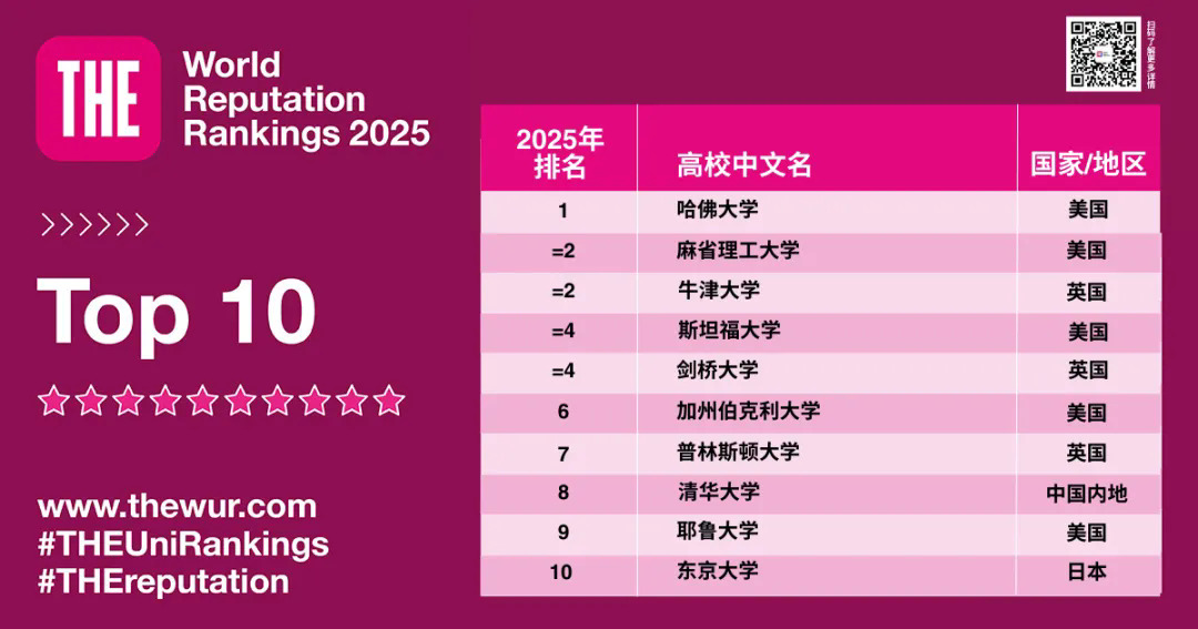 榜单TOP10.webp.JPG