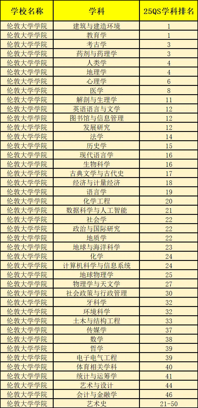 伦敦大学学院.webp.JPG