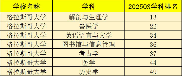 格拉斯哥大学.JPG