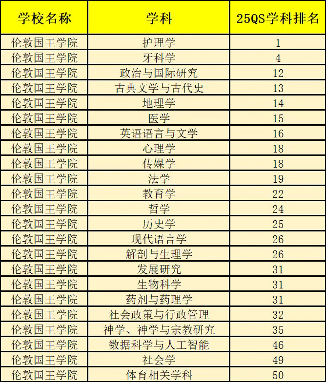 伦敦国王学院.webp.JPG