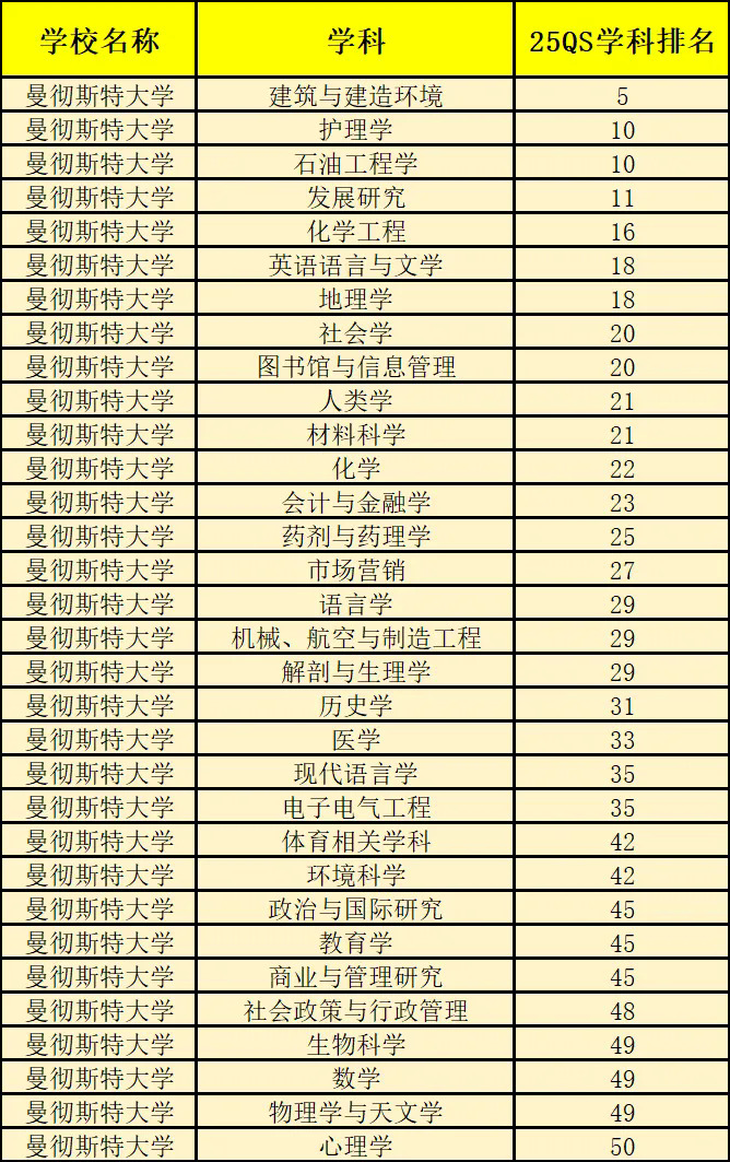 曼彻斯特大学.webp.JPG
