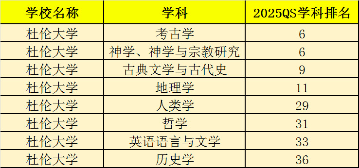 杜伦大学.JPG