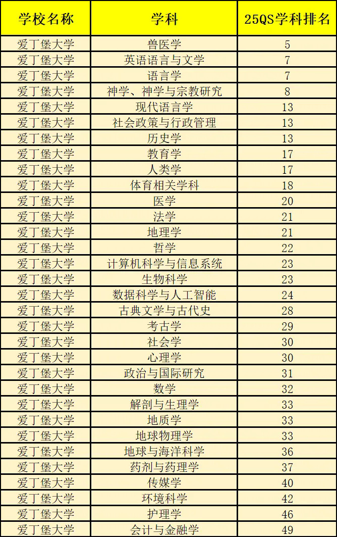 爱丁堡大学.webp.JPG