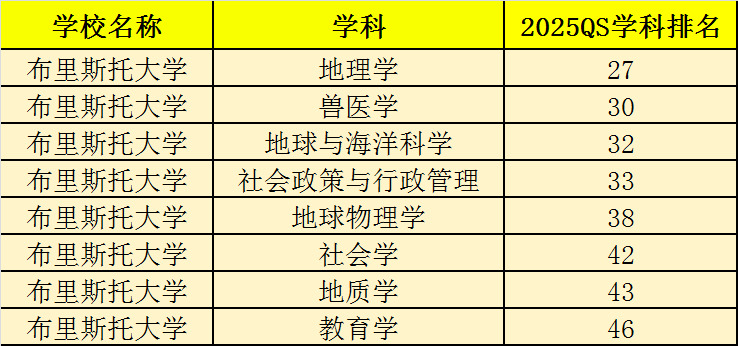 布里斯托大学.JPG