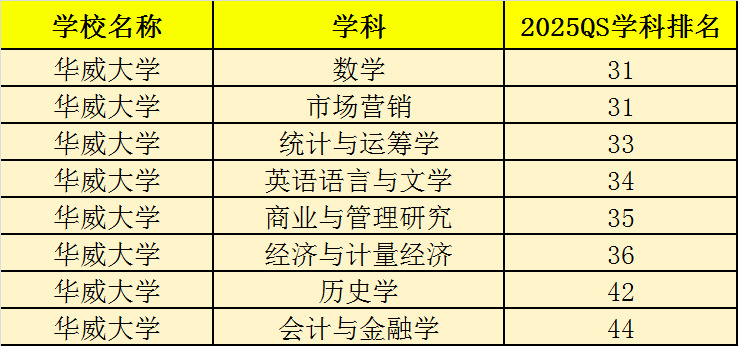 华威大学.JPG
