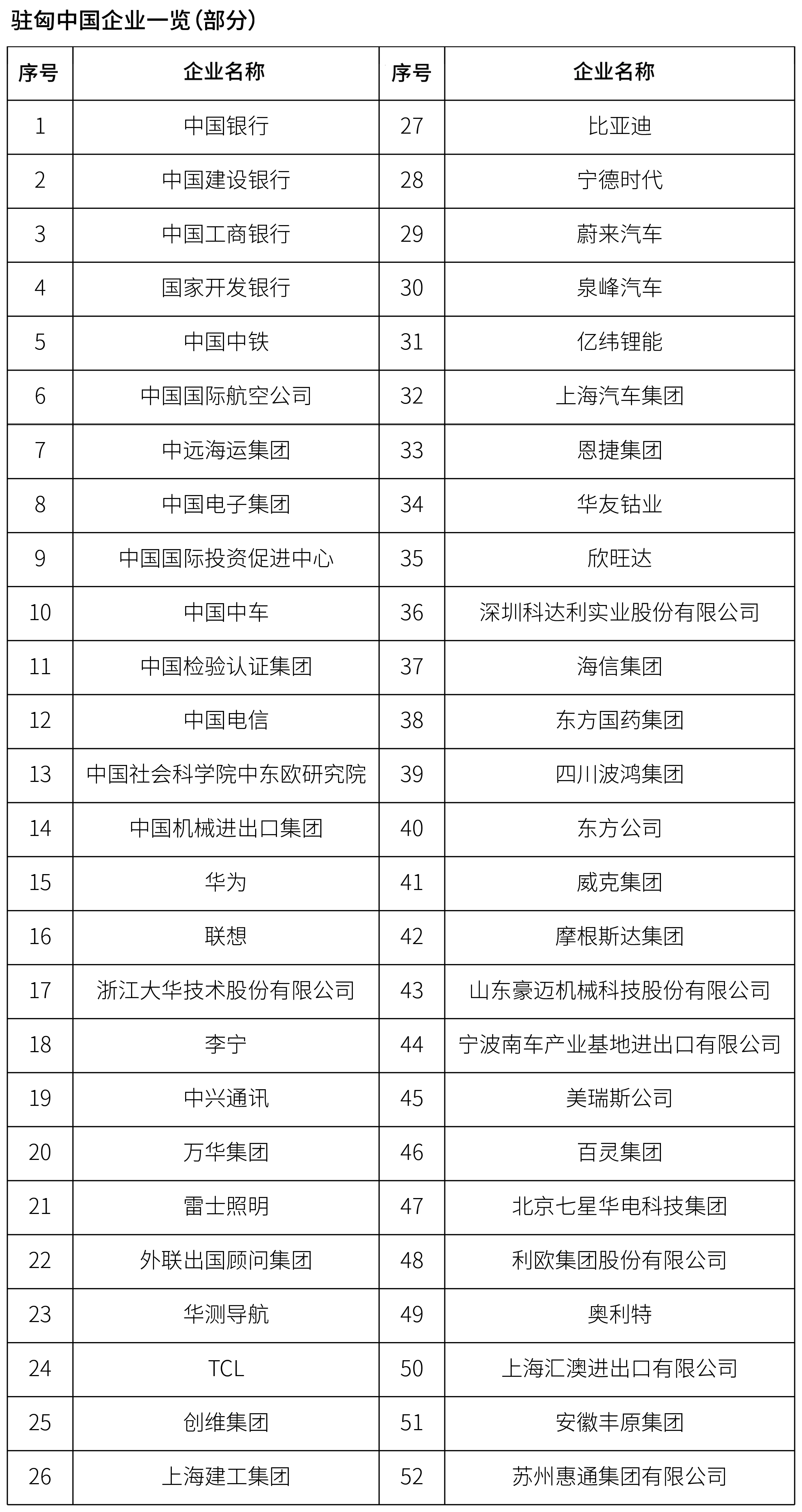 驻匈中国企业一览表（部分）.jpg
