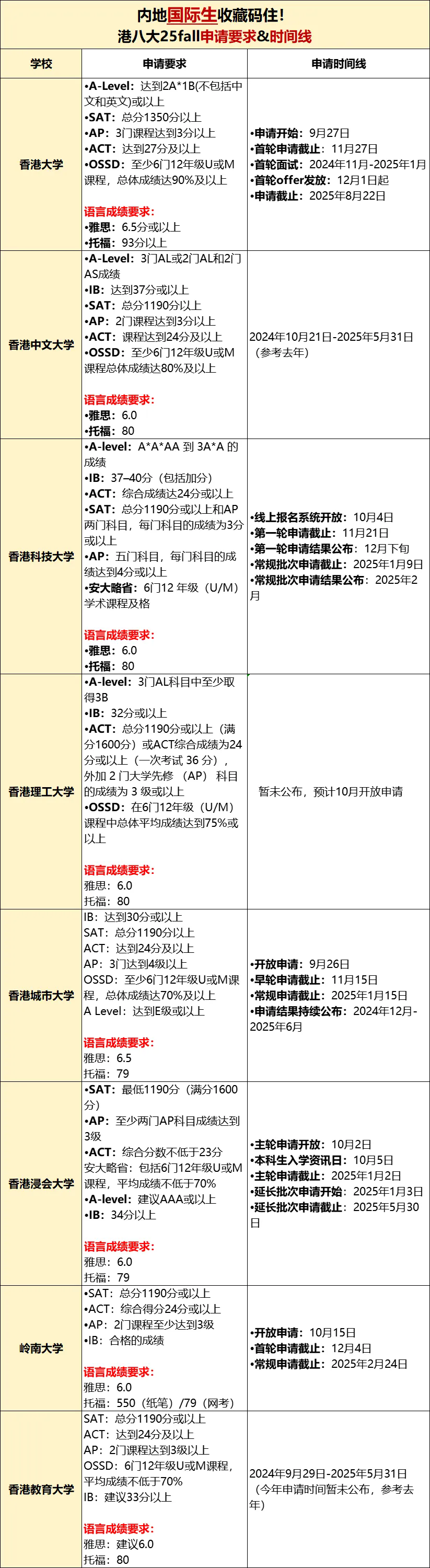 国际生港八大的申请要求.jpg