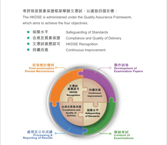 香港DSE考试也就是“香港高考”.jpg