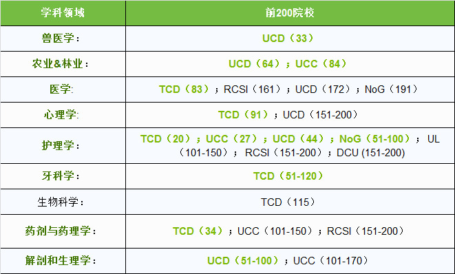 生命科学与医学.JPG