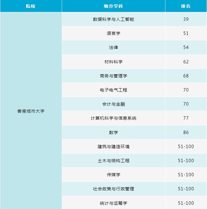 香港城市大学.jpg