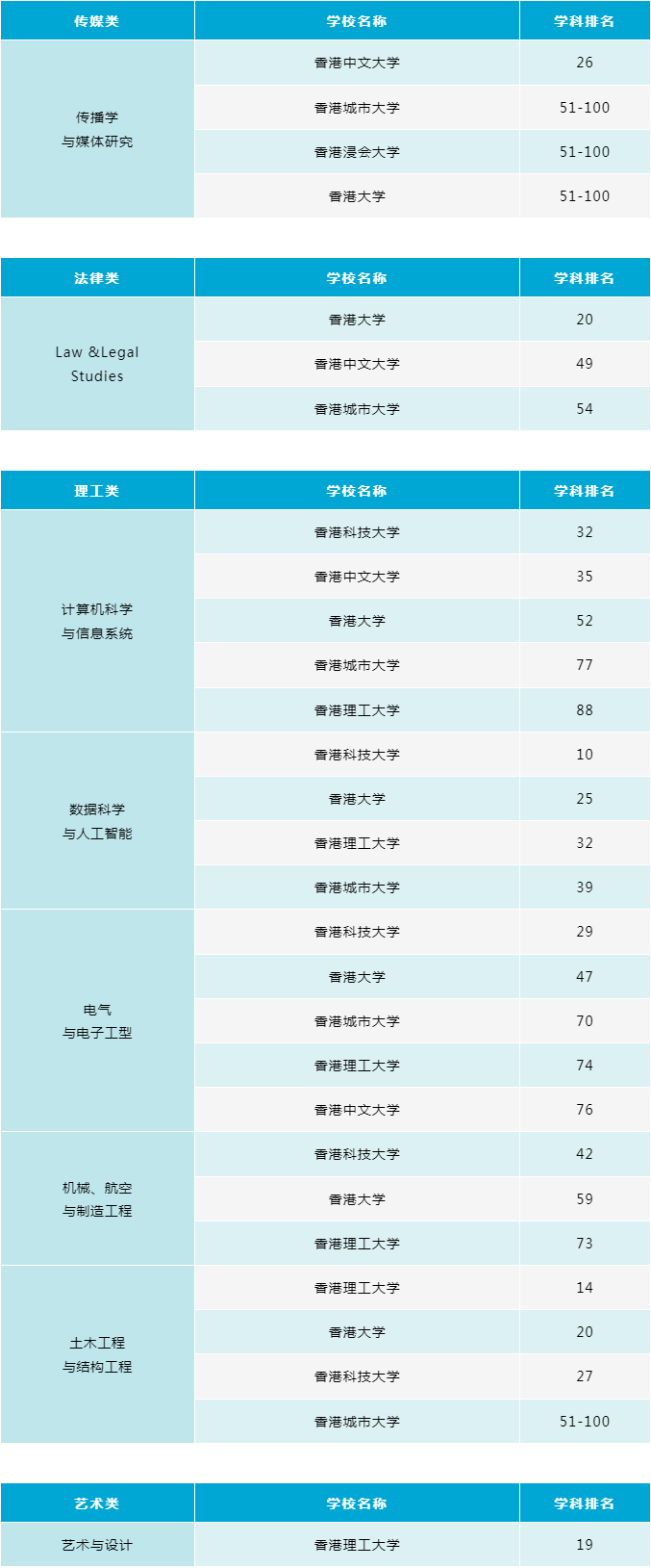 香港八大热门专业排名汇总.jpg