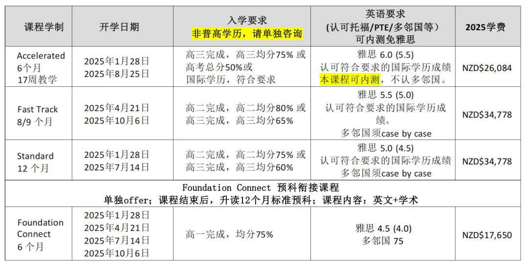 奥克兰大学预科.webp.JPG