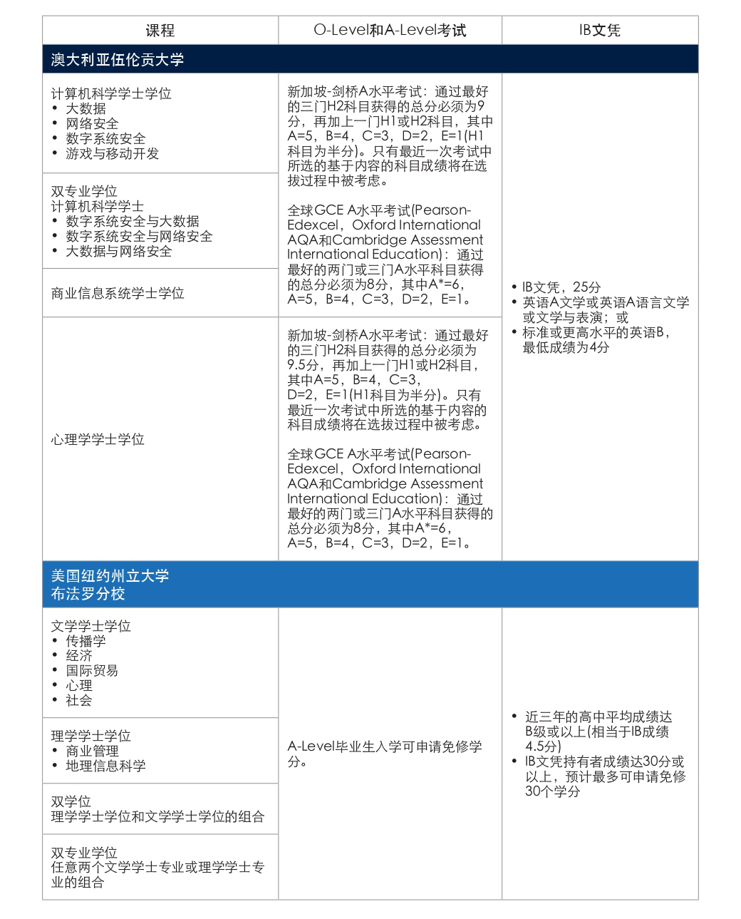 录取标准 (6).jpg