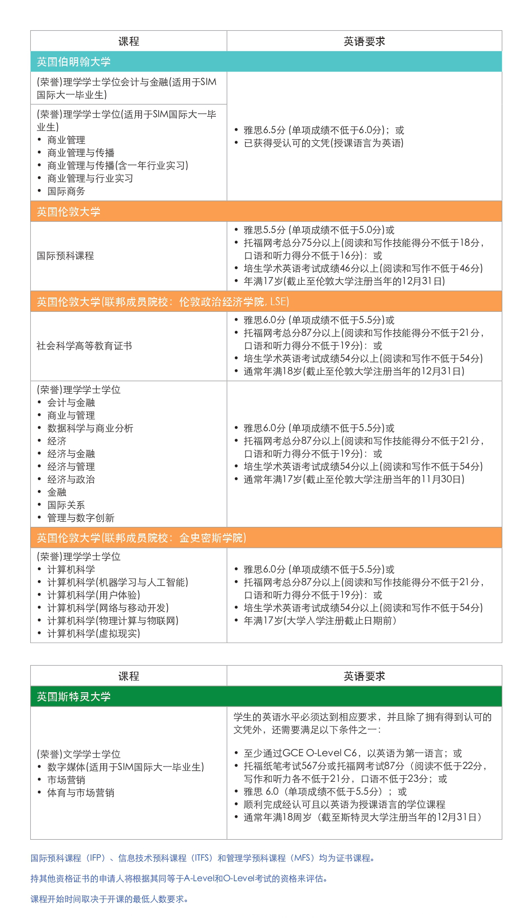 录取标准(3).jpg