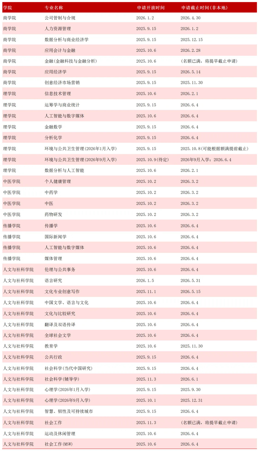 香港浸会大学官网已更新了大部分硕士项目.webp.JPG