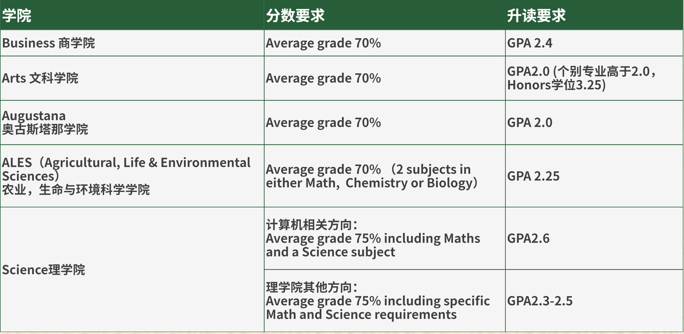 学术成绩要求.jpg