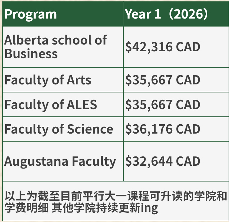 平行大一课程学费金额和本科直录新生第一年学费相同.jpg