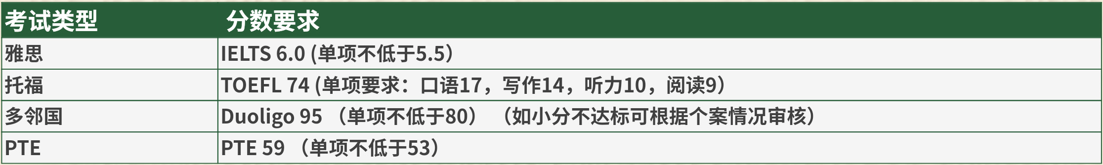 语言要求.jpg
