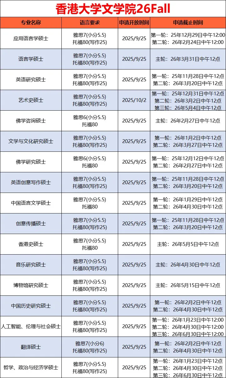香港大学文学院26Fall正式批开放申请.jpg