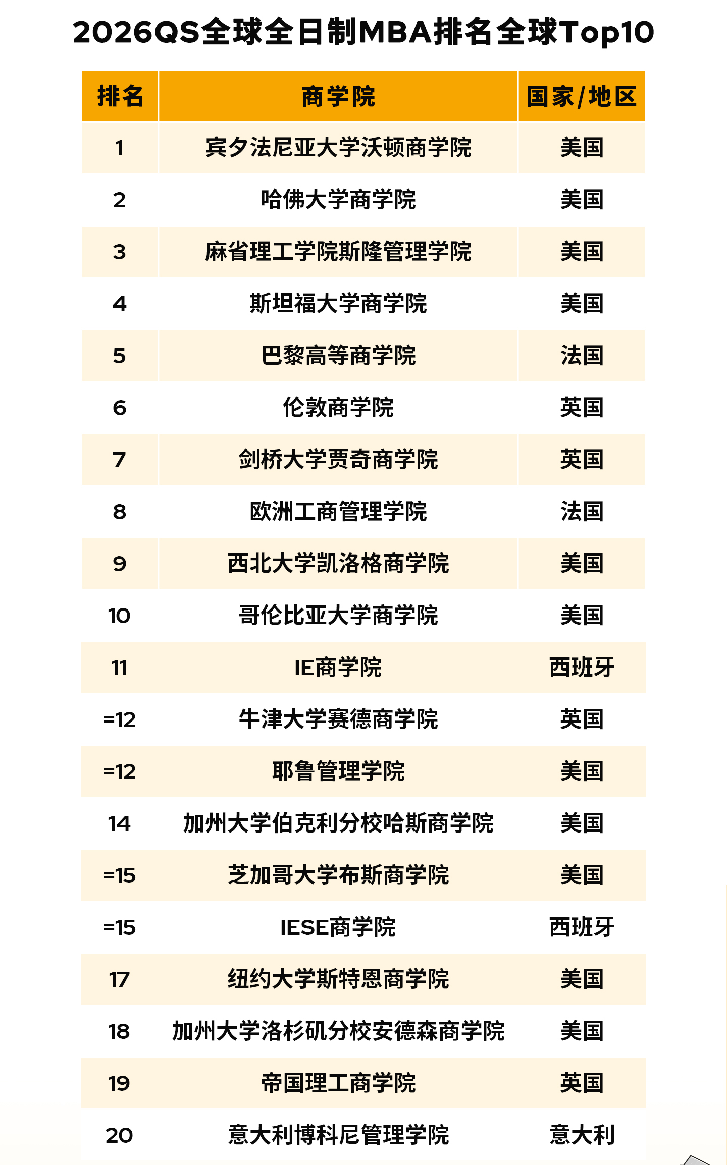 MBA-TOP20榜单.jpg