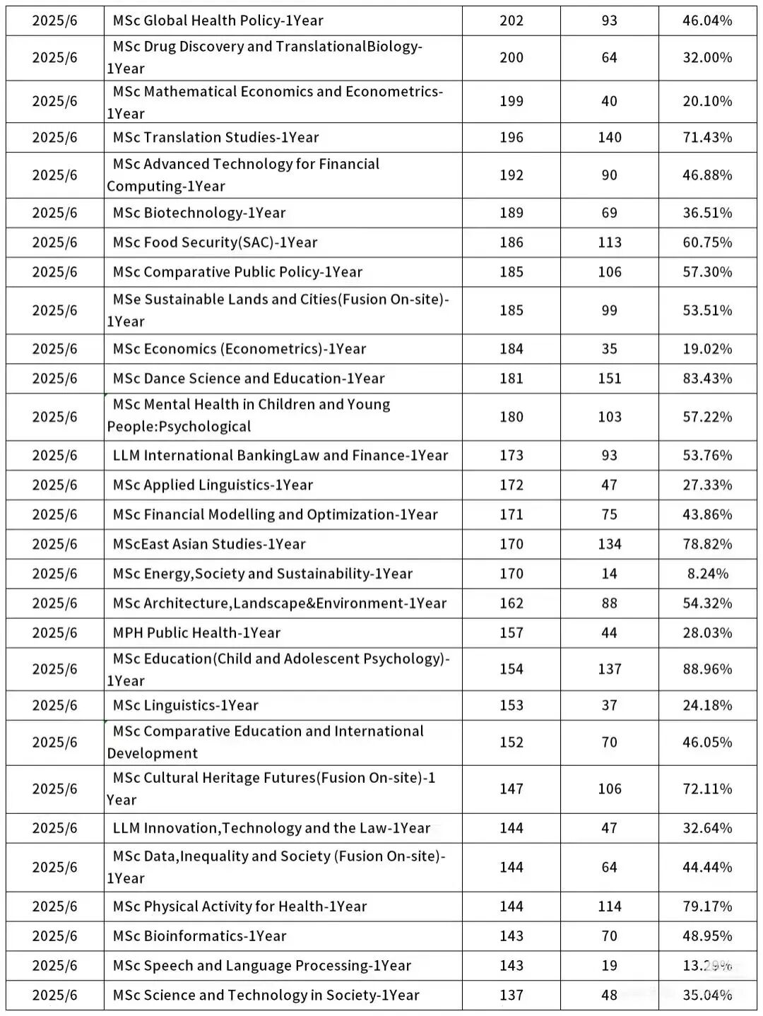 爱丁堡大学202526中国学生录取数据 (4).jpg