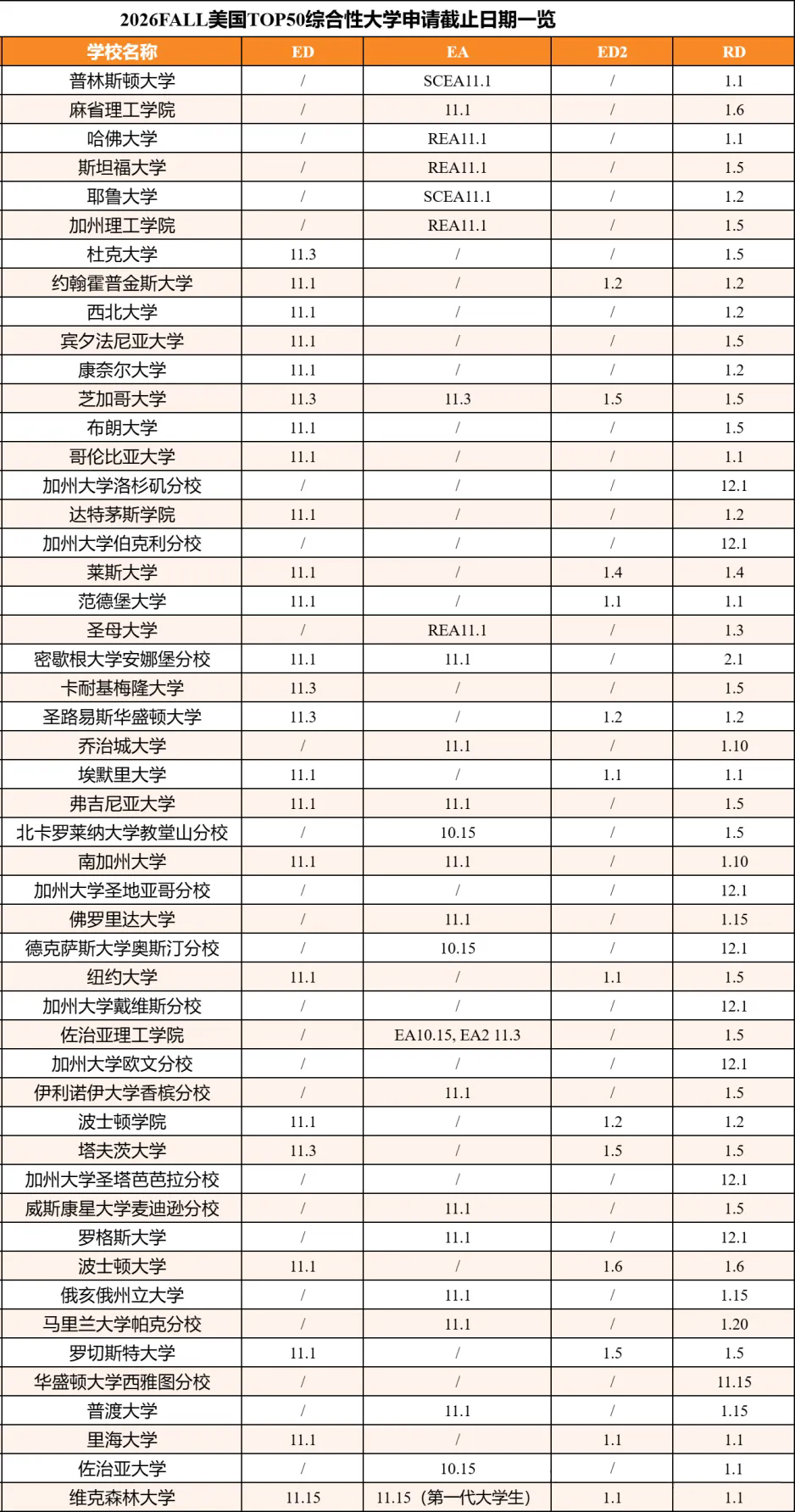 美本Top50综合大学申请截止日期汇总.jpg