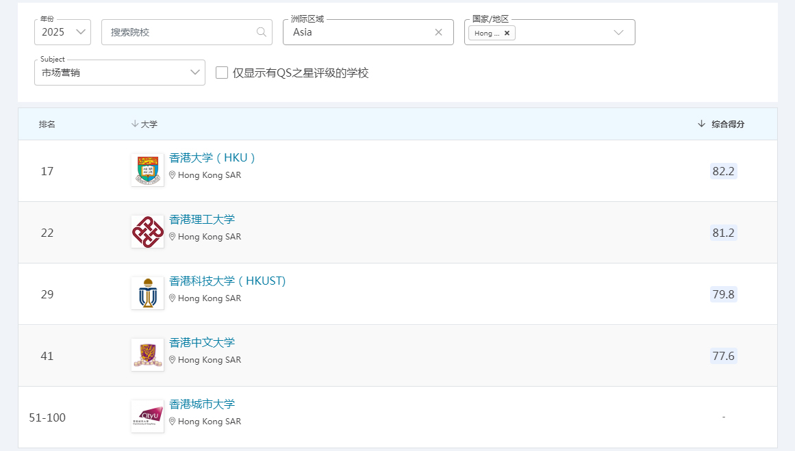 2025QS学科排名-香港高校市场营销专业.jpg
