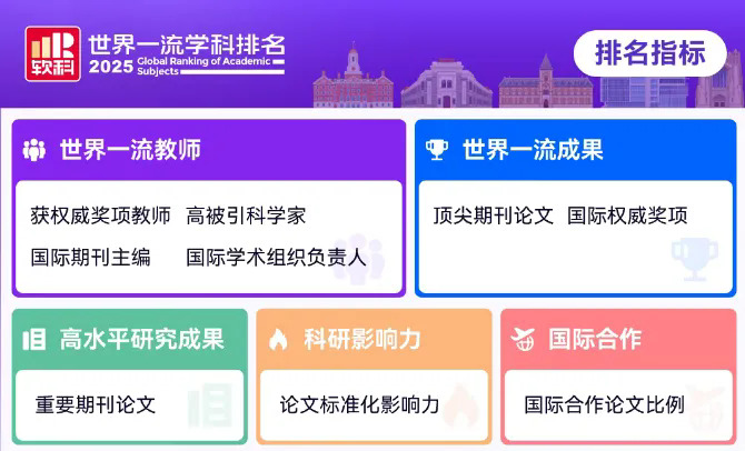 2025软科世界一流学科排名指标.webp.JPG